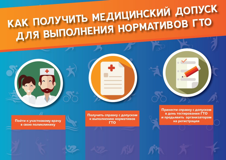 ВФСК ГТО.